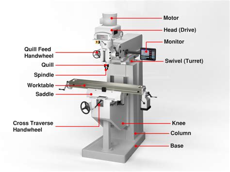 cnc milling main parts|cnc mill diagram.